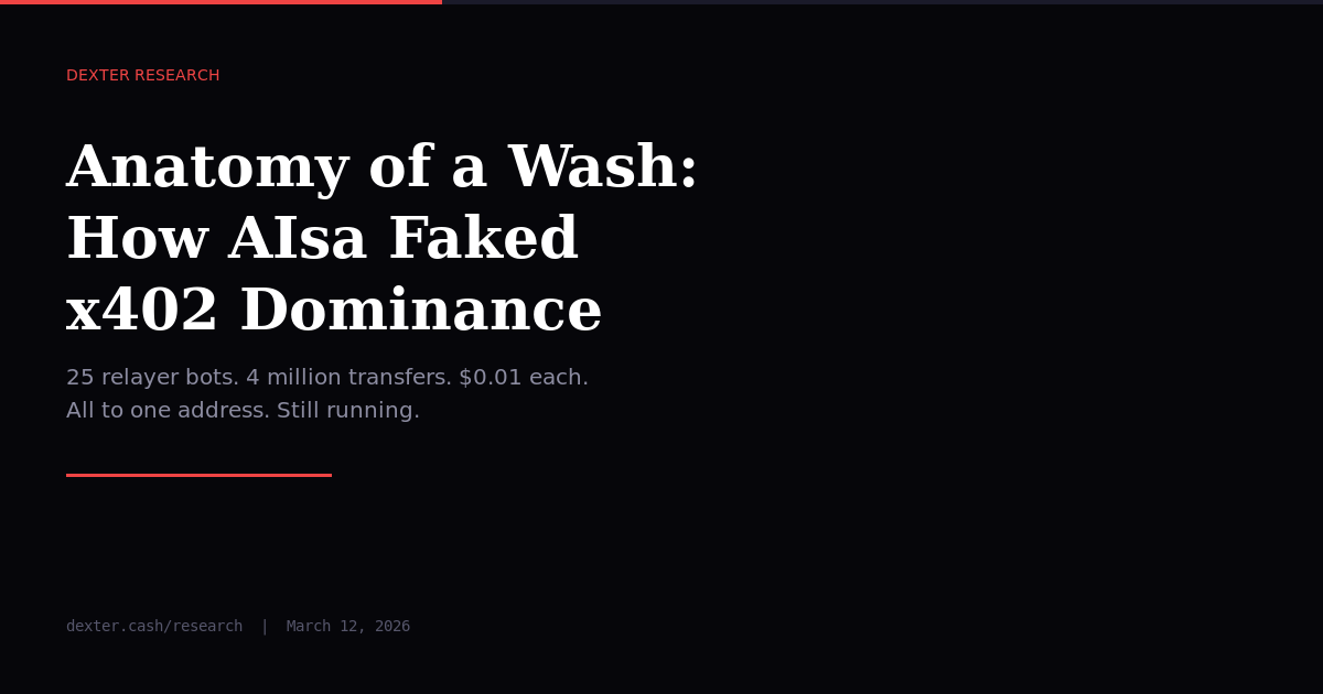 Anatomy of a Wash: How AIsa Faked x402 Dominance